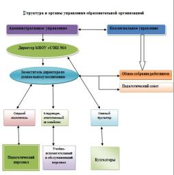 Структура